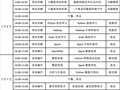 【免费】2019全国高校大数据人工智能师资免费实训班欢迎报名