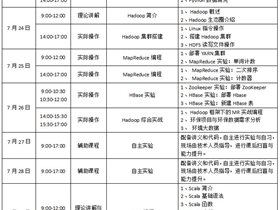 欢迎参加好评如潮的全国高校大数据/人工智能师资深入实战培训班！